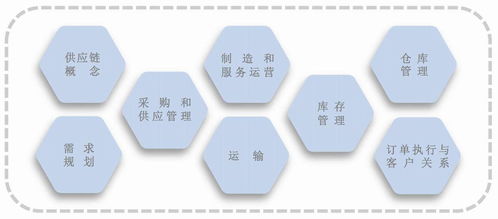 助力供應(yīng)鏈管理人才向世界級邁進 注冊供應(yīng)鏈管理師認證解析