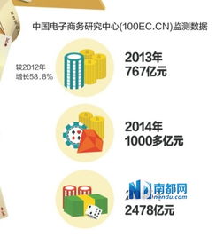 聚美10億補(bǔ)貼啟動(dòng)海淘實(shí)戰(zhàn)