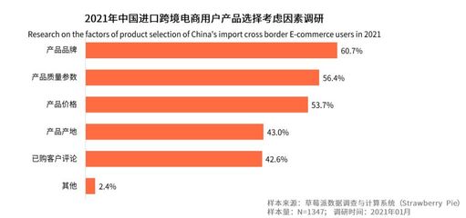 疫情背景下,跨境進(jìn)口電商的機(jī)遇和挑戰(zhàn)