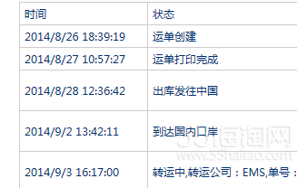 各有優(yōu)點 探尋海淘論壇中便宜高效的物流轉運方式